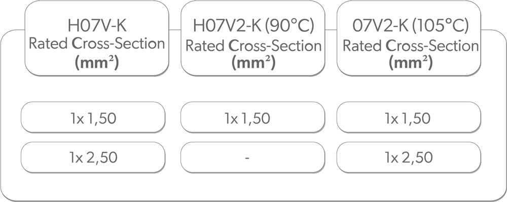 TTR - Multi Cables